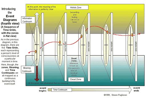 Charting Human Experience - Life Event Diagrams