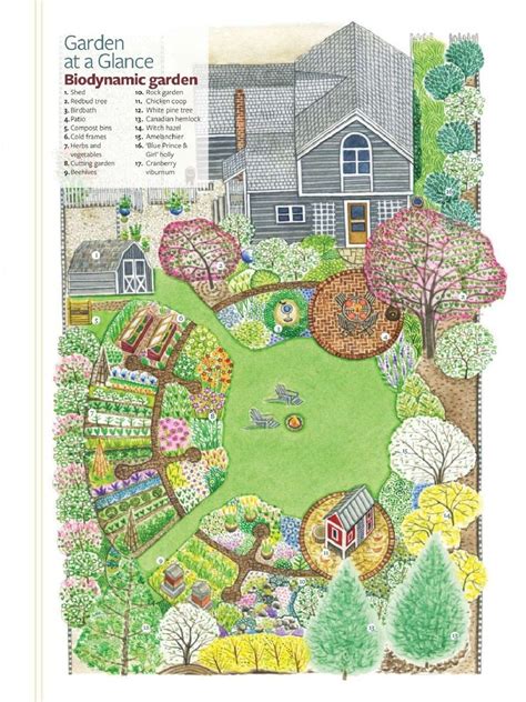 Biodynamic Garden -This is an excellent plan!!! - Today's Gardens ...