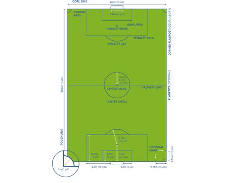 Soccer Field Dimensions World Cup