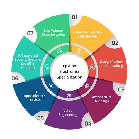 Embedded Hardware Design Solution India | Embedded Solution