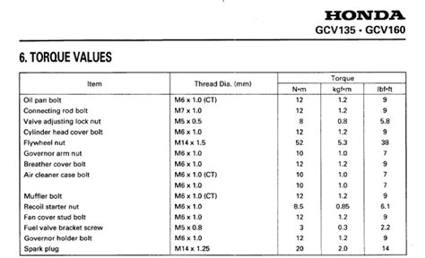 Honda small engines torque specs