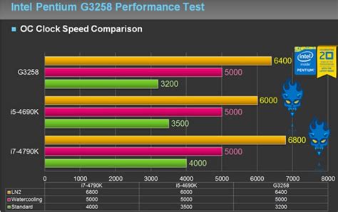 La aplicación EasyTune de GIGABYTE consigue que, hacer overclocking con ...