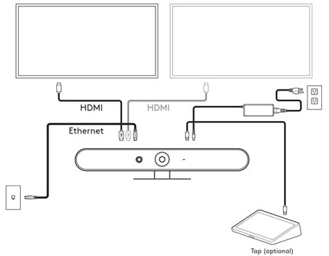 logitech 960-001336 Rally Bar Mini User Guide