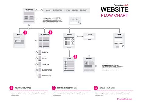 26 Fantastic Flow Chart Templates [Word, Excel, Power Point]