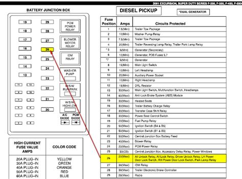 Ford F250 Diesel Fuse Box Diagram