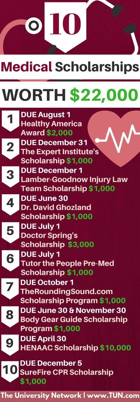 10 Medical Scholarships Worth $22,000 | The University Network ...