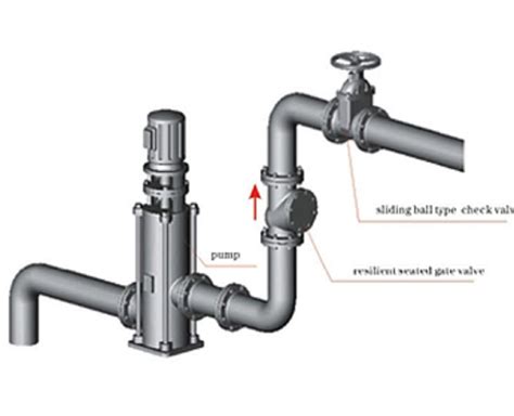 Flanged Check Valve: The Ultimate FAQ Guide - Kinvalve