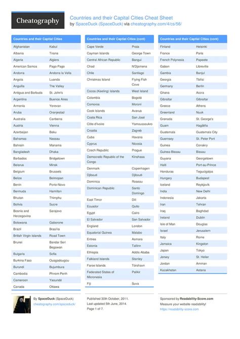 Countries and their Capital Cities Cheat Sheet by SpaceDuck - Download free from Cheatography ...