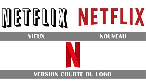 Evolution Of Netflix Logo