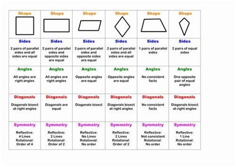 50 Properties Of Quadrilateral Worksheet | Chessmuseum Template Library ...