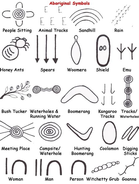 Aboriginal Art Graphic Symbols and Meanings