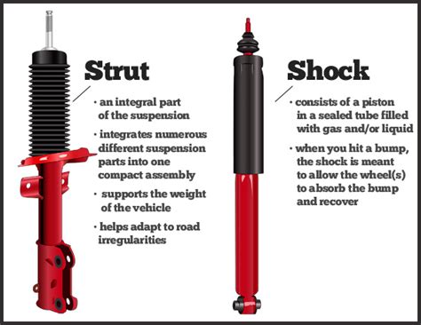 The difference between shocks and struts, and when do we need to replace them? - TL Motors Inc.