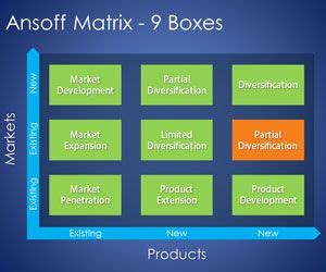 Free 9 Boxes Ansoff Matrix PowerPoint Template - Free PowerPoint Templates - SlideHunter.com