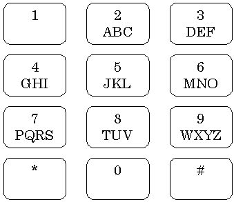 Letter Combinations of a Phone Number – AlgorithmStuff