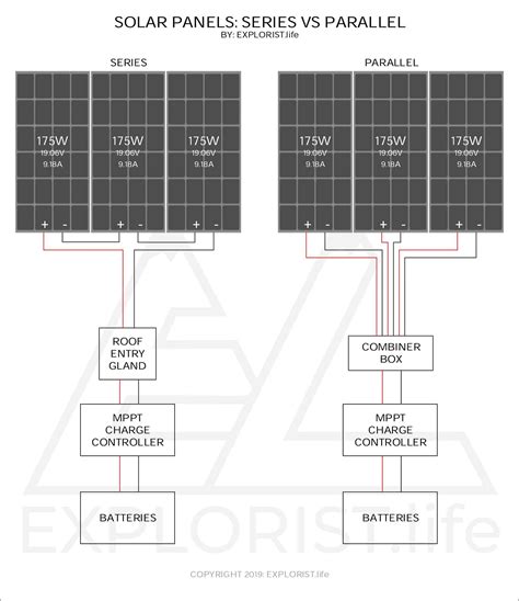 Solar Panel Wiring Diagram Series Vs Parallel