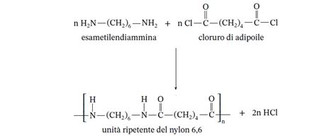 organic chemistry - Nylon 6,6 synthesis yield - Chemistry Stack Exchange