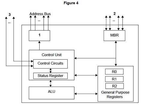 Computer Control Unit And A Part Of The Alu Includes What Wiring ...