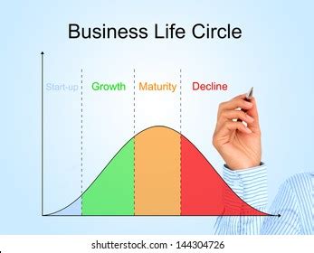 20,028 Business Life Cycle Royalty-Free Images, Stock Photos & Pictures | Shutterstock