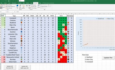 Jloves: Efl Championship Table 2019