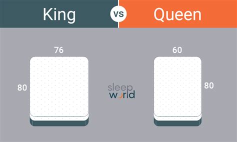 Mattress Guide: King vs Queen Bed | SleepWorld Mattress StoreSleepWorld ...