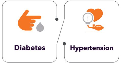 Effectiveness of Digital Therapeutics to Improve Blood Pressure Control among Patients with ...