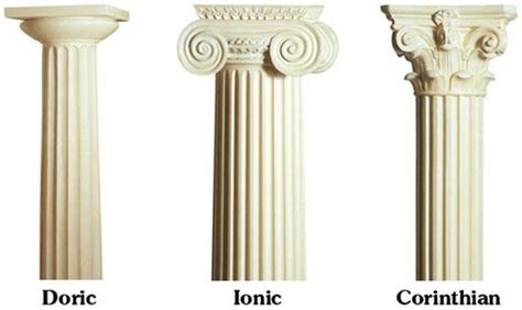 Greek Architecture: Doric, Ionic, and Corinthian Columns | Greek ...