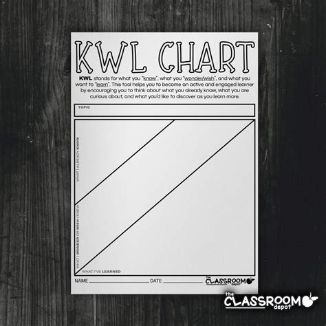 KWL Chart Graphic Organizer Reading Comprehension Printable PDF - Etsy