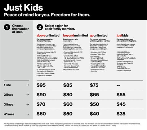 Introducing Just Kids, the first smartphone plan designed for kids ...