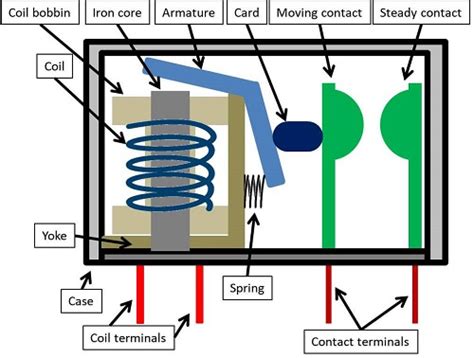 Learn the Difference of NO and NC Relay Switch – Wira Electrical