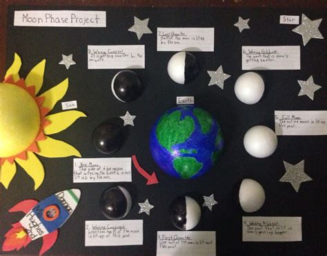 moon phases project #Science primaire | Moon phase project, Moon ...