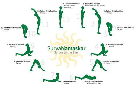 "SURYANAMASKAR" : THE BEST MEDICATION EVER SINCE