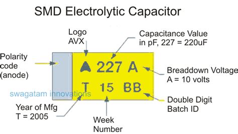 Understanding Capacitor Codes and Markings