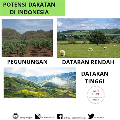 Karakteristik dan Potensi Daratan Perairan Indonesia - GeoHepi