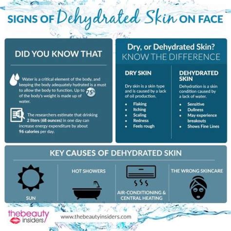 Signs of dehydrated skin on face via @... - InfographicNow.com | Your ...