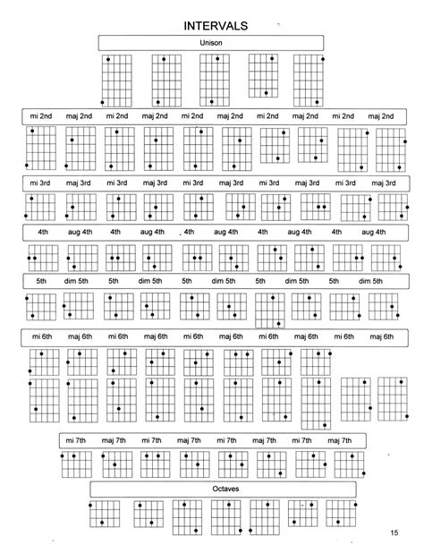 How The Intervals Work on a Guitar | Music theory guitar, Guitar theory, Guitar lessons