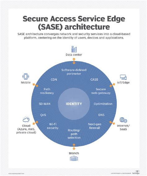 Why SASE adoption requires a paradigm shift