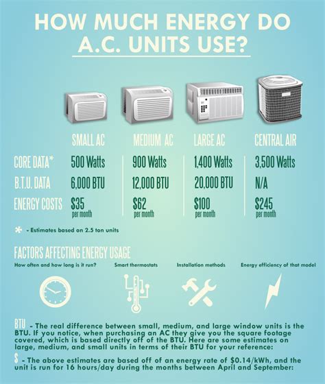 New Air Conditioner Unit System Cost | Air Conditioning System ...