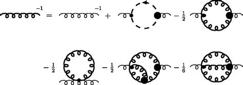 DSE for the gluon propagator. | Download Scientific Diagram