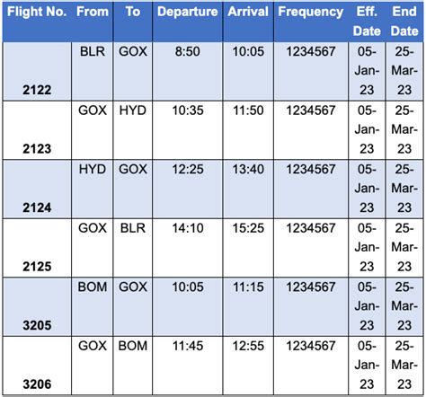 New Goa Airport in Mopa takes off on 5 Jan with these flights | Condé Nast Traveller India