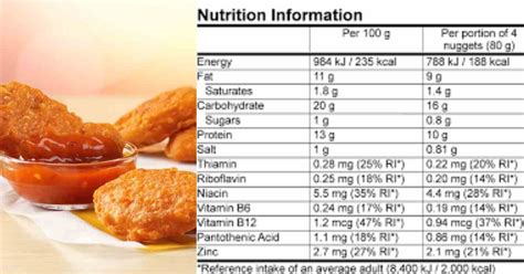 Uncovering the Truth: Chicken McNuggets Nutrition Facts - NUTRITIONZX