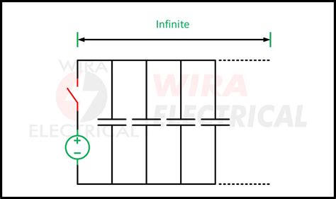 Characteristic Impedance of Transmission Line Formula | Wira Electrical