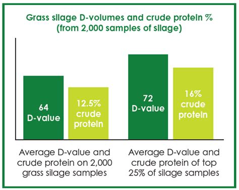 News | Making better quality grass silage | Mole Online