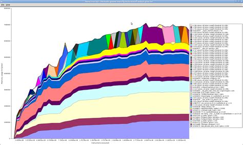 Massifg Prints Valgrind Massif Graphs | Murray's Blog