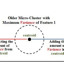 Splitting of a Micro-Cluster. | Download Scientific Diagram