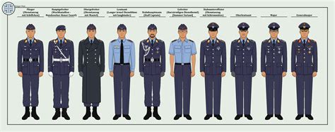 Bundeswehr Luftwaffe Uniforms by An-Assortment on DeviantArt