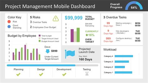 Project Management Dashboard PowerPoint Template - SlideModel