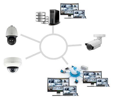 Cloud Video Surveillance Systems - Kintronics