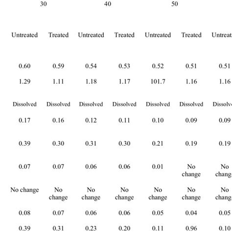 Chemical composition of Granite powder. | Download Table