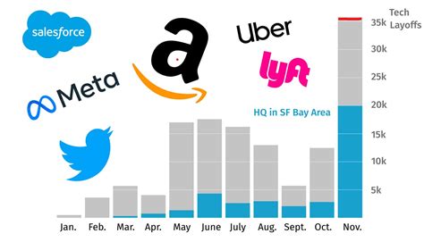 Tech Layoffs in 2023: Coping with the Aftermath and Moving Forward - TeqToq