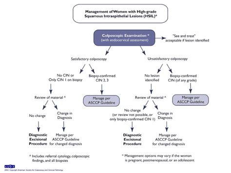 PPT - Advances in the Screening, Diagnosis, and Treatment of Cervical ...